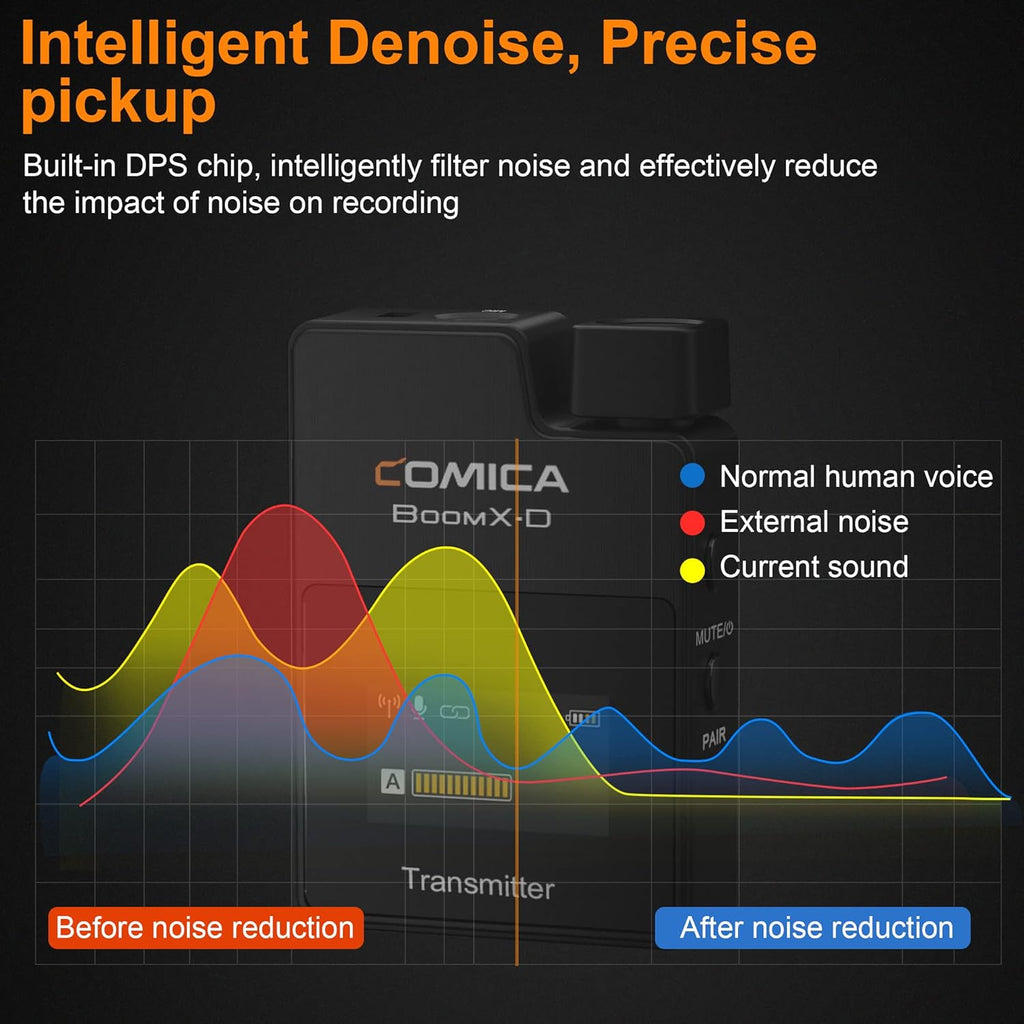 Boomx-D1 - Wireless Microphone System for Cameras, Camcorders, Smartphones, Laptops, Compact Wireless Lavalier Lapel Microphone with Noise Reduction, Low Latency, Monitoring, Muting
