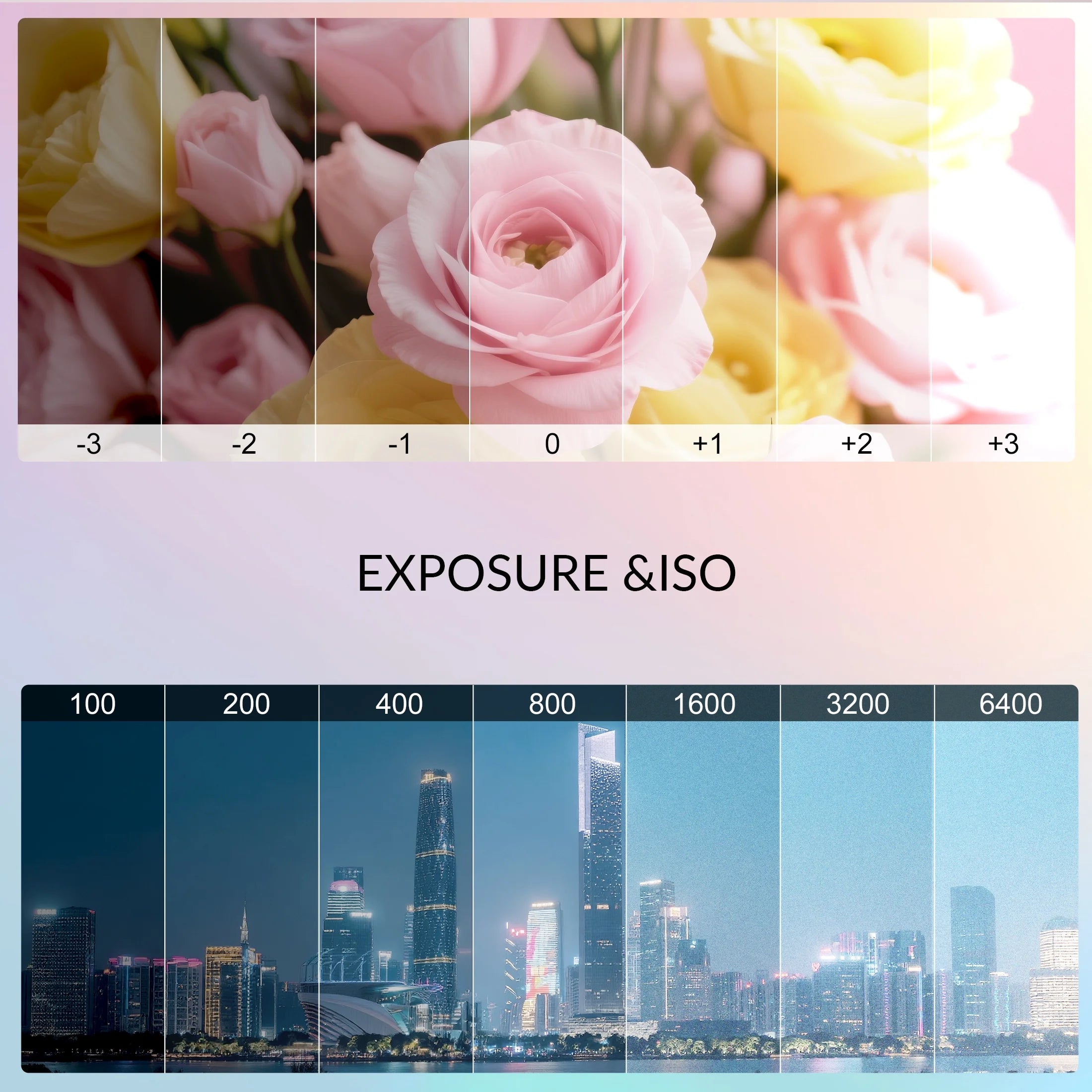 64MP 5K Autofocus Digital Camera with Wifi and App Control, 16X Zoom, Anti-Shake, and Flash – Compact Vlogging and Travel Camera with SD Card and 2 Batteries