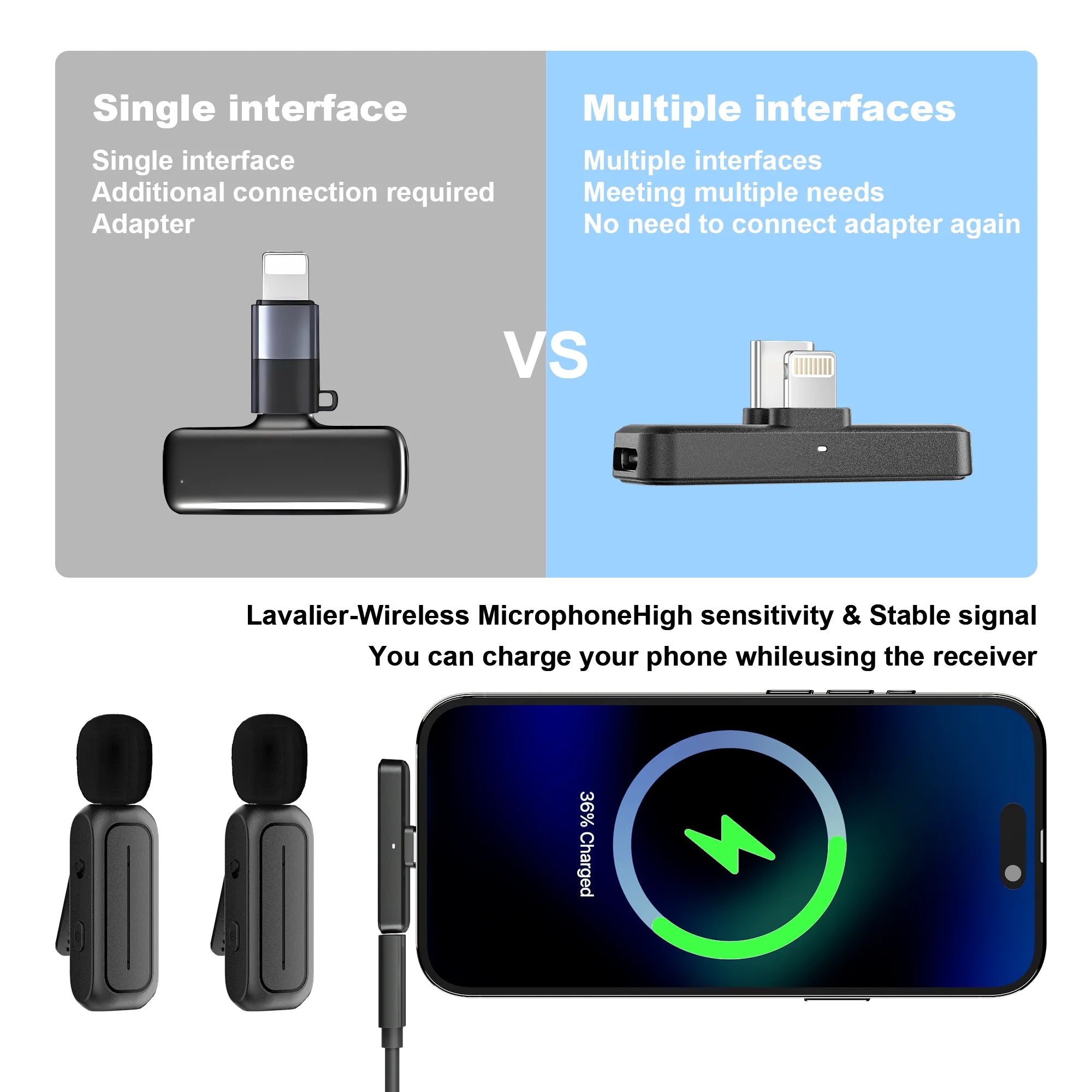 Microphone for Iphone Ipad Android Professional Wireless Lavalier Lapel Mini Microphone, Charging Case with Adapter Included Noise Reduction Plug,Podcast Microphone for Interview Video Vlog